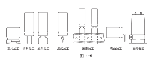 电容生产流程